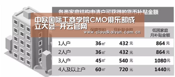 中欧国际工商学院CMO俱乐部成立大会-开云官网(图1)