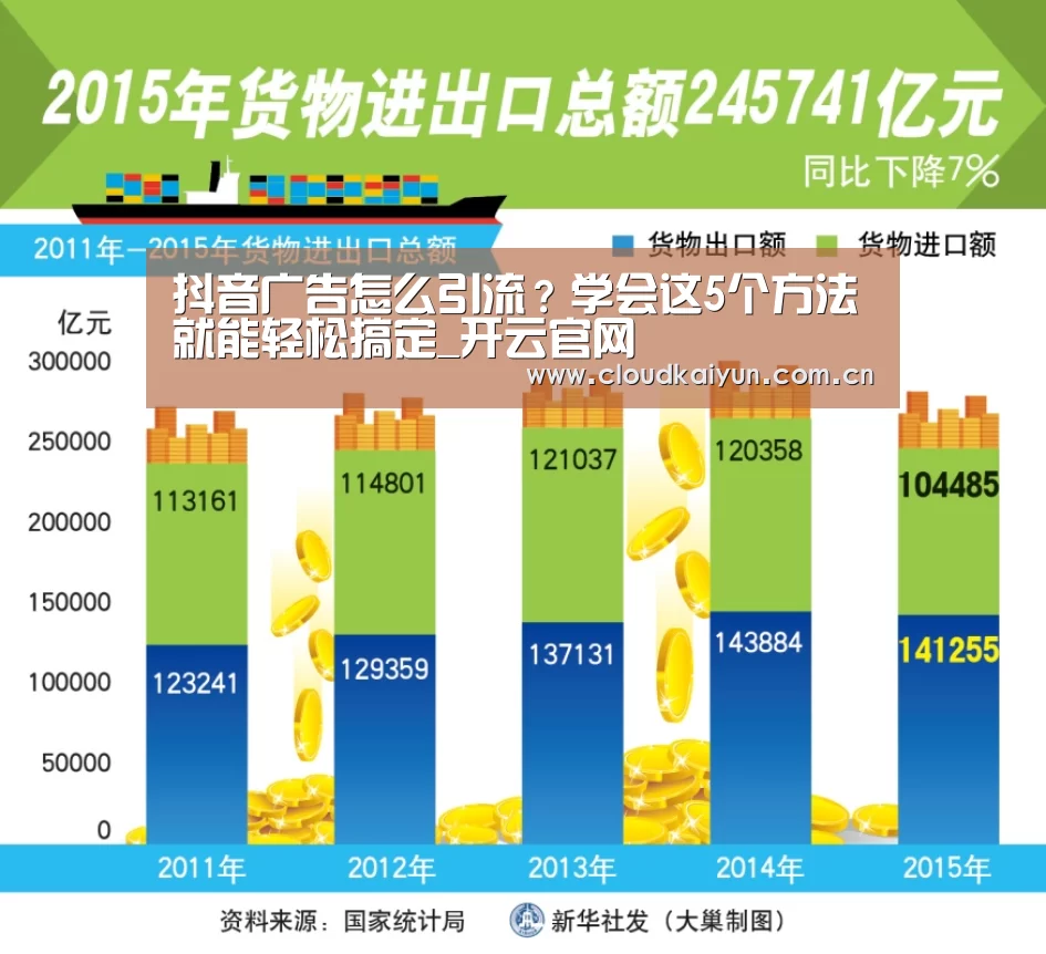 抖音广告怎么引流?学会这5个方法就能轻松搞定_开云官网(图2) 开云官网
